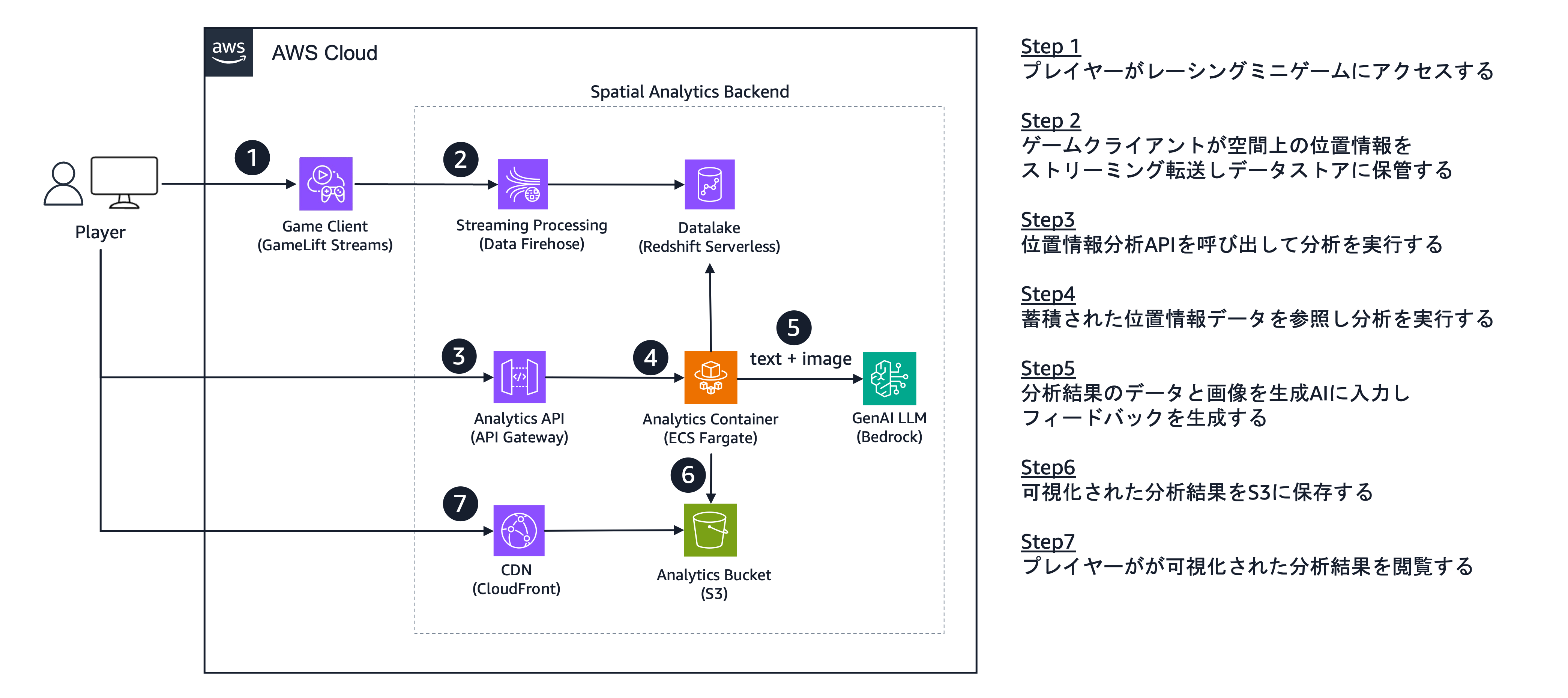 04-spatial-architecture